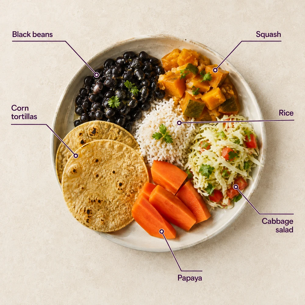 Annotated Nicoya Peninsula plate with black beans, corn tortillas, rice, squash, papaya and cabbage salad