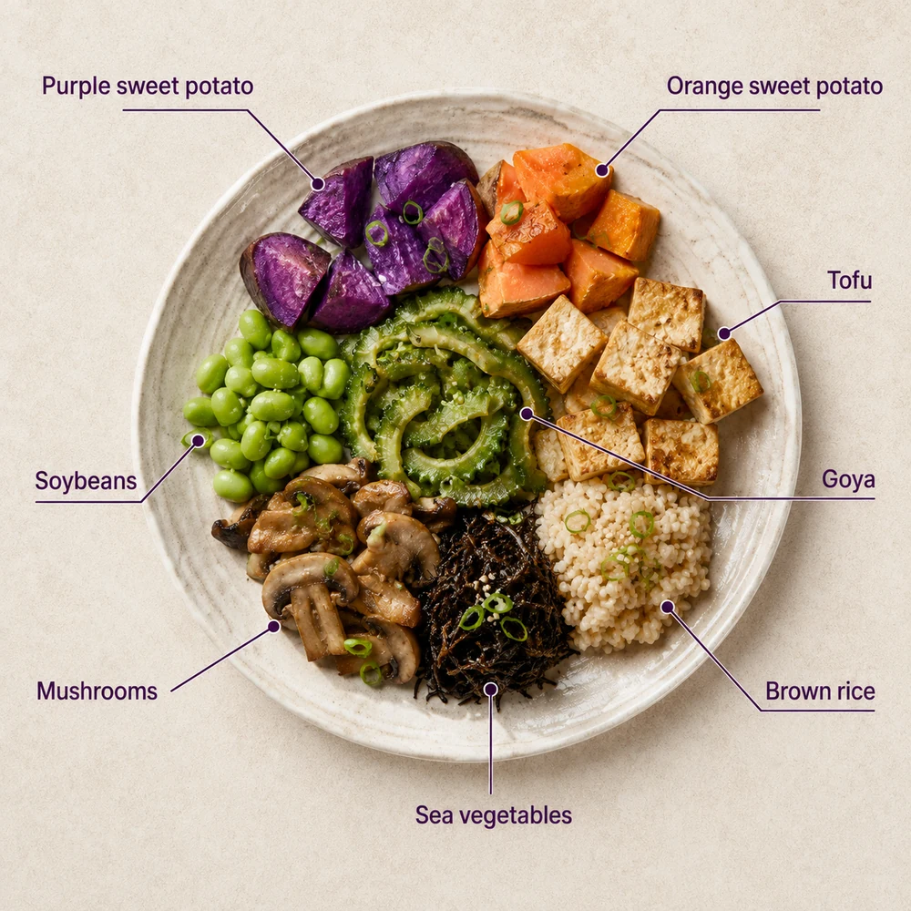 Annotated Okinawan plate with purple and orange sweet potatoes, tofu, goya, soybeans, mushrooms, sea vegetables and brown rice